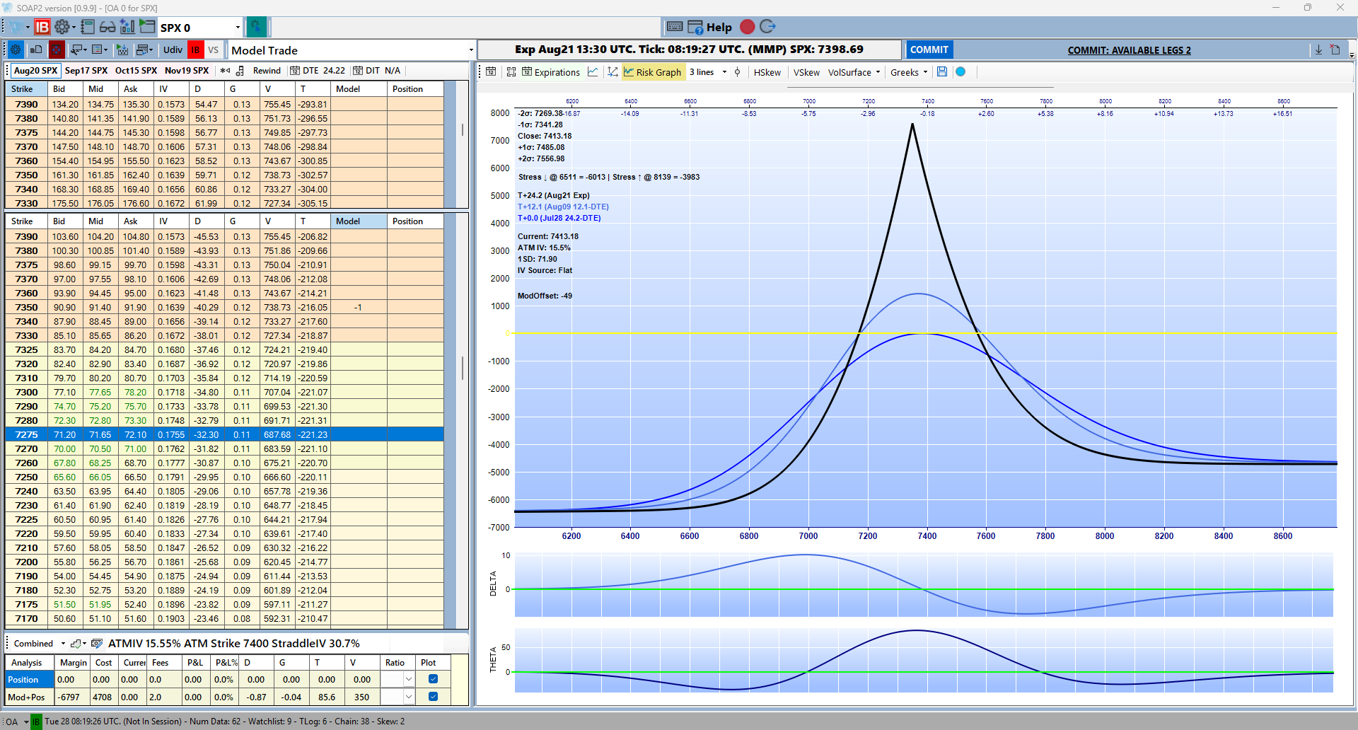SOAP2 Options Analysis window example